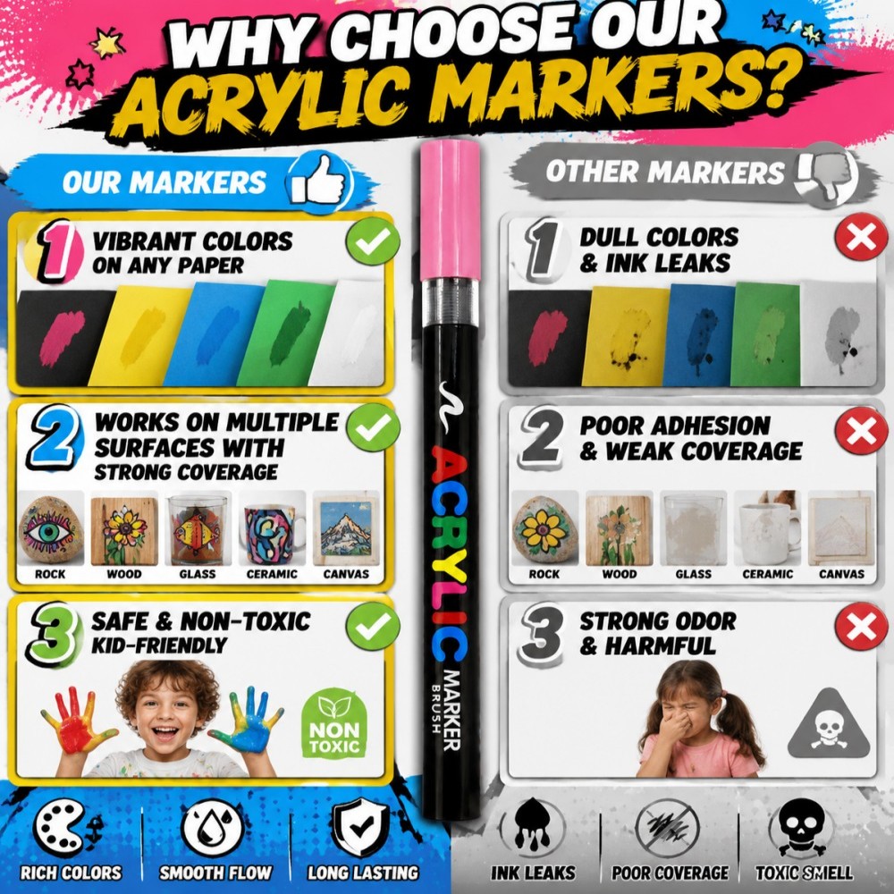 12/24/36/48/60 色アクリルペイントペンマーカー - Copic Marker Classic のレビューと価格